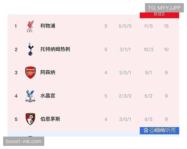 利物浦重返英超争冠行列:对冠军竞争格局带来变化,局面重新打开 利物浦重返英超争冠行列:对冠军竞争格局带来变化,局面重新打开