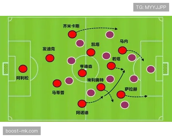 厄德高 vs 麦迪逊：前腰进攻组织与战术适配性分析